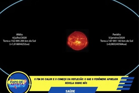 O Fim do Calor e o Começo da Reflexão: o que o fenômeno Aphelion revela sobre nós